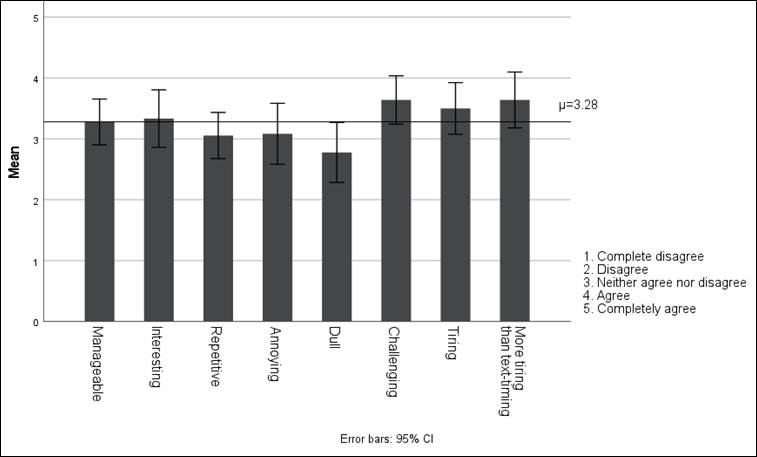 Chart, bar chart

Description automatically generated